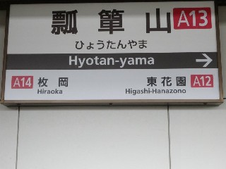 瓢箪山駅